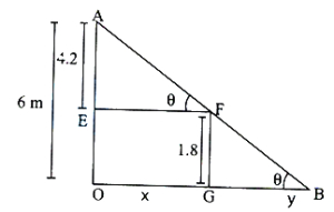 Solution diagram