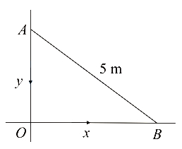 Solution diagram
