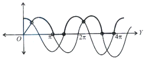 Solution diagram