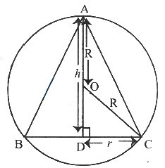 Solution diagram