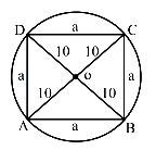 Solution diagram