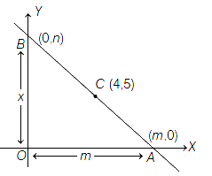 Solution diagram