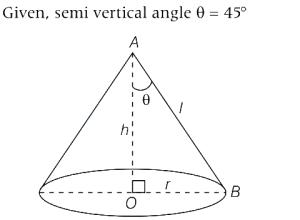 Solution diagram