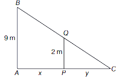Solution diagram