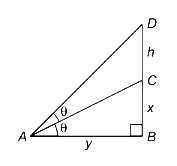 Solution diagram