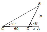 Solution diagram