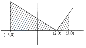 Solution diagram