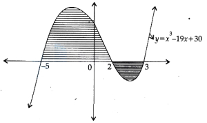 Solution diagram