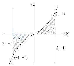 Solution diagram