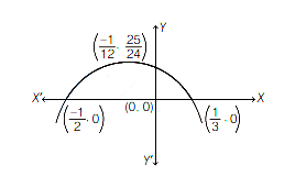 Solution diagram