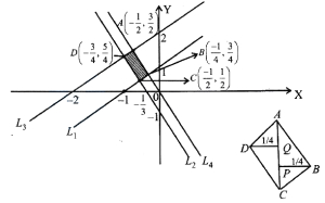 Solution diagram