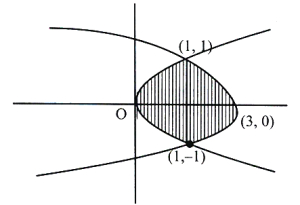 Solution diagram