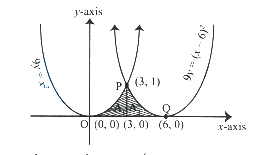 Solution diagram