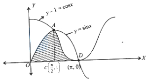 Solution diagram