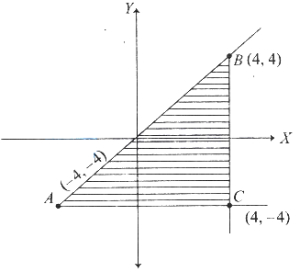Solution diagram