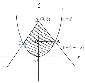 Solution diagram