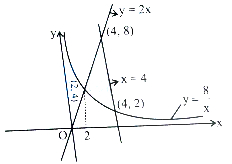Solution diagram
