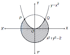 Solution diagram
