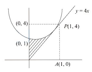 Solution diagram