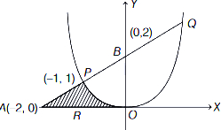 Solution diagram