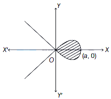 Solution diagram