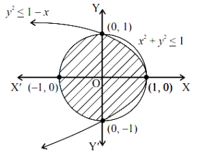 Solution diagram