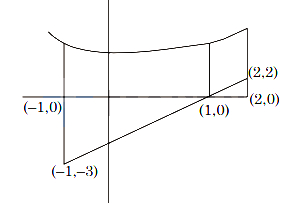 Question diagram