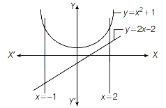 Solution diagram