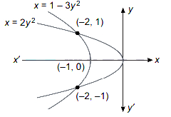 Solution diagram