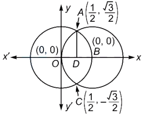 Solution diagram
