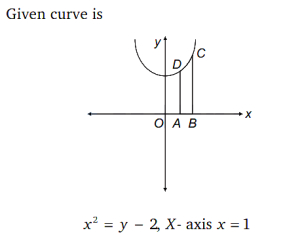 Solution diagram