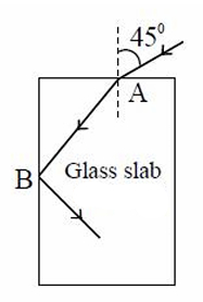 Question diagram