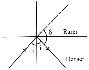 Solution diagram