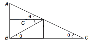 Solution diagram