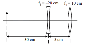Question diagram