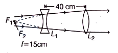Solution diagram