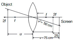 Solution diagram