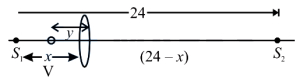 Solution diagram