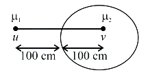 Solution diagram