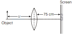 Solution diagram