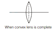 Solution diagram