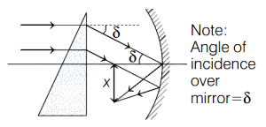 Solution diagram