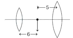 Solution diagram