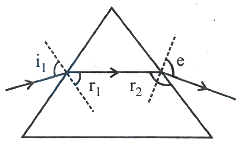 Solution diagram