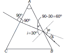 Solution diagram