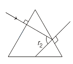 Solution diagram