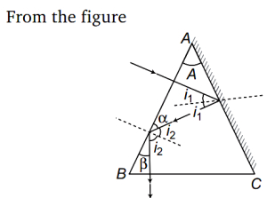 Solution diagram