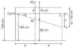 Solution diagram
