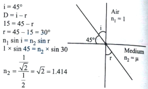 Solution diagram