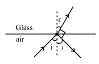 Solution diagram